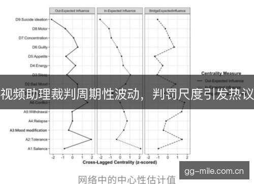 视频助理裁判周期性波动，判罚尺度引发热议