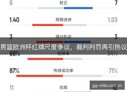 男篮欧洲杯红牌尺度争议，裁判判罚再引热议
